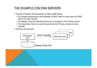 THE EXAMPLE.COM DNS SERVERS 
§ Primary or Master and Secondary or Slave DNS Server 
§ To increase performance and reliability of DNS, there is more than one DNS 
server for each domain. 
§ The Master Zone file describing the zone is located on the Primary server 
§ The Secondary Server is synchronized with the Primary, thanks to Zone 
Transfer 
DNS Slave Zone 
DNS Slave Zone 
§ Caching only Servers 
DNS Master 
Zone 
DNS Slave Zone 
Zone Transfer 
Master Zone File 
 