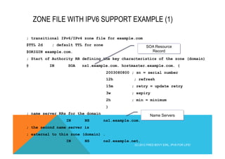 ZONE FILE WITH IPV6 SUPPORT EXAMPLE (1) 
; transitional IPv6/IPv4 zone file for example.com 
$TTL 2d ; default TTL for zone 
SOA Resource 
$ORIGIN example.com. 
Record 
; Start of Authority RR defining the key characteristics of the zone (domain) 
@ IN SOA ns1.example.com. hostmaster.example.com. ( 
2003080800 ; sn = serial number 
12h ; refresh 
15m ; retry = update retry 
3w ; expiry 
2h ; min = minimum 
) 
; name server RRs for the domain 
IN NS ns1.example.com. 
; the second name server is 
; external to this zone (domain) . 
IN NS ns2.example.net. 
Name Servers 
(C) 2012 FRED BOVY EIRL. IPV6 FOR LIFE! 
 