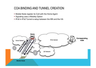 COA BINDING AND TUNNEL CREATION 
§ Mobile Node register its CoA with the Home Agent 
§ Signaling uses a Mobility Option 
§ IPv6 in IPv6 Tunnel is setup between the MN and the HA 
Mobile Node 
1 
2 
 