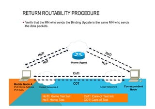 RETURN ROUTABILITY PROCEDURE 
§ Verify that the MN who sends the Binding Update is the same MN who sends 
the data packets. 
Mobile Node A 
IPv6 Home Address 
IPv6 CoA 
Home Agent 
CoTI 
COT 
Visited Networks A Local Network B 
Correspondent 
Node 
HoTI: Home Test Init CoTI: Care-of Test Init 
HoT: Home Test COT: Care-of Test 
 