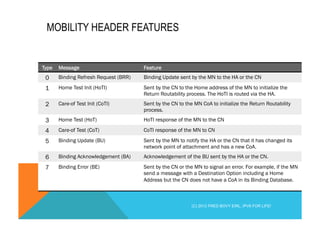 MOBILITY HEADER FEATURES 
Type Message Feature 
0 Binding Refresh Request (BRR) Binding Update sent by the MN to the HA or the CN 
1 Home Test Init (HoTI) Sent by the CN to the Home address of the MN to initialize the 
Return Routability process. The HoTI is routed via the HA. 
2 Care-of Test Init (CoTI) Sent by the CN to the MN CoA to initialize the Return Routability 
process. 
3 Home Test (HoT) HoTI response of the MN to the CN 
4 Care-of Test (CoT) CoTI response of the MN to CN 
5 Binding Update (BU) Sent by the MN to notify the HA or the CN that it has changed its 
network point of attachment and has a new CoA. 
6 Binding Acknowledgement (BA) Acknowledgement of the BU sent by the HA or the CN. 
7 Binding Error (BE) Sent by the CN or the MN to signal an error. For example, if the MN 
send a message with a Destination Option including a Home 
Address but the CN does not have a CoA in its Binding Database. 
(C) 2012 FRED BOVY EIRL. IPV6 FOR LIFE! 
 