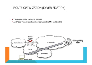 ROUTE OPTIMIZATION (ID VERIFICATION) 
§ The Mobile Node identity is verified 
§ An IPSec Tunnel is established between the MN and the CN 
Mobile Node 
 