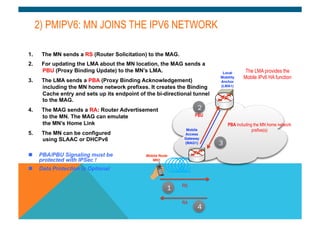 Local 
Mobility 
Anchor 
(LMA1) 
2) PMIPV6: MN JOINS THE IPV6 NETWORK 
1. The MN sends a RS (Router Solicitation) to the MAG. 
2. For updating the LMA about the MN location, the MAG sends a 
Mobile Node 
MN1 
Mobile 
Access 
Gateway 
(MAG1) 
PBU (Proxy Binding Update) to the MN’s LMA. 
3. The LMA sends a PBA (Proxy Binding Acknowledgement) 
including the MN home network prefixes. It creates the Binding 
Cache entry and sets up its endpoint of the bi-directional tunnel 
to the MAG. 
4. The MAG sends a RA: Router Advertisement 
to the MN. The MAG can emulate 
the MN’s Home Link 
5. The MN can be configured 
using SLAAC or DHCPv6 
n PBA/PBU Signaling must be 
protected with IPSec ! 
n Data Protection is Optional 
RS 
PBU 
PBA including the MN home network 
prefixe(s) 
RA 
1 
2 
3 
4 
The LMA provides the 
Mobile IPv6 HA function 
 