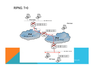 RIPNG. T=0 
(C) 2012 FRED BOVY EIRL. IPV6 FOR LIFE! 
 