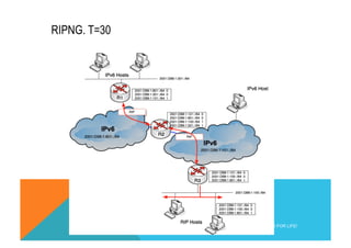 RIPNG. T=30 
(C) 2012 FRED BOVY EIRL. IPV6 FOR LIFE! 
 