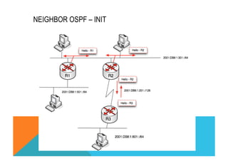 NEIGHBOR OSPF – INIT 
(C) 2012 FRED BOVY EIRL. IPV6 FOR LIFE! 
 