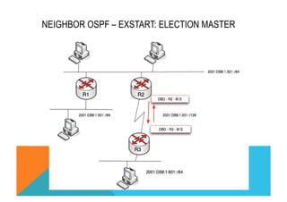 NEIGHBOR OSPF – EXSTART: ELECTION MASTER 
(C) 2012 FRED BOVY EIRL. IPV6 FOR LIFE! 
 