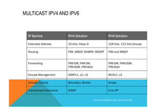 MULTICAST IPV4 AND IPV6 
IP Service IPv4 Solution IPv6 Solution 
Extended Address 32-bits, Class D 128 bits. 112 bits Groups 
Routing PIM, MBGP, DVMRP, MOSPF PIM and MBGP 
Forwarding PIM-DM, PIM-SM, 
PIM-SSM, PIM-Bidir 
PIM-SM, PIM-SSM, 
PIM-Bidir 
Groups Management IGMPv1, v2, v3 MLDv1, v2 
Domain Control Boundary, Border Scope 
Interdomains Solutions MSDP Unic RP 
(C) 2012 FRED BOVY EIRL. IPV6 FOR LIFE! 
 
