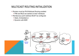 MULTICAST ROUTING INITIALIZATION 
§ Routers must be IPv6 Multicast Routing enabled 
§ PIM and MLD are started on their interfaces 
§ Rendezvous point address MUST be configured 
§ Static, Embedded or 
§ Dynamic with BSR 
DR 1st 
Jump 
DR Last 
Jump 
DR Last 
Jump 
 