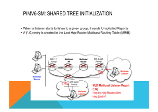 PIMV6-SM: SHARED TREE INITIALIZATION 
§ When a listener starts to listen to a given group, it sends Unsolicited Reports 
§ A (*,G) entry is created in the Last Hop Router Multicast Routing Table (MRIB) 
MLD Multicast Listener Report 
(*,G) 
Hop-by-Hop Router Alert. 
Hop Limit=1 
(*,G) 
(*,G) 
DR 1st 
Jump 
DR Last 
Jump 
DR Last 
Jump 
 