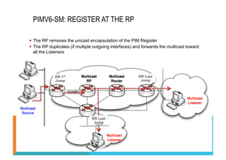 PIMV6-SM: REGISTER AT THE RP 
§ The RP removes the unicast encapsulation of the PIM Register 
§ The RP duplicates (if multiple outgoing interfaces) and forwards the multicast toward 
all the Listeners 
DR 1st 
Jump 
DR Last 
Jump 
DR Last 
Jump 
 