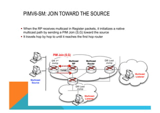 PIMV6-SM: JOIN TOWARD THE SOURCE 
§ When the RP receives multicast in Register packets, it initializes a native 
multicast path by sending a PIM Join (S,G) toward the source 
§ It travels hop by hop to until it reaches the first hop router 
PIM Join (S,G) 
DR 1st 
Jump 
DR Last 
Jump 
DR Last 
Jump 
 