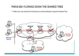 PIMV6-SM: FLOWING DOWN THE SHARED TREE 
§ Traffic can now travel from the Source to all the listeners using the Shared Tree 
DR 1st 
Jump 
DR Last 
Jump 
DR Last 
Jump 
 