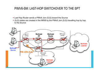 PIMV6-SM: LAST-HOP SWITCHOVER TO THE SPT 
§ Last Hop Router sends a PIMv6 Join (S,G) toward the Source 
§ (S,G) states are created in the MRIB by the PIMv6 Join (S,G) travelling hop by hop 
to the Source 
DR 1st 
Jump 
PIM JOIN (S,G) 
DR Last 
Jump 
DR Last 
Jump 
 