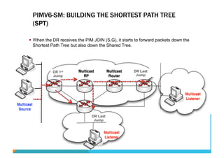 PIMV6-SM: BUILDING THE SHORTEST PATH TREE 
(SPT) 
§ When the DR receives the PIM JOIN (S,G), it starts to forward packets down the 
Shortest Path Tree but also down the Shared Tree. 
DR 1st 
Jump 
DR Last 
Jump 
DR Last 
Jump 
 