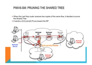 PIMV6-SM: PRUNING THE SHARED TREE 
§ When the Last Hop router receives two copies of the same flow, it decides to prune 
the Shared Tree 
§ It sends a (S,G,rpt-bit) Prune toward the RP 
(S,G,rpt-bit) Prune 
DR 1st 
Jump 
DR Last 
Jump 
DR Last 
Jump 
 