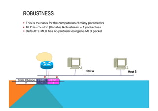 ROBUSTNESS 
§ This is the basis for the computation of many parameters 
§ MLD is robust to [Variable Robustness] – 1 packet loss 
§ Default: 2. MLD has no problem losing one MLD packet 
Host A Host B 
State Change 
R 
FE80:: 
1 
FF02:: 
1 
 