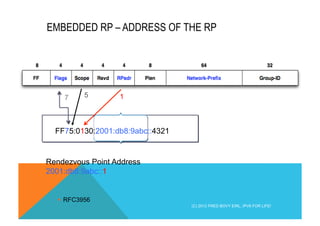 EMBEDDED RP – ADDRESS OF THE RP 
7 5 1 
FF75:0130:2001:db8:9abc::4321 
Rendezvous Point Address 
2001:db8:9abc::1 
§ RFC3956 
(C) 2012 FRED BOVY EIRL. IPV6 FOR LIFE! 
 