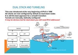 DUAL STACK AND TUNNELING 
This was introduced at the very beginning of IPv6 in 1996 
All clients are now configured by default as dual-stack nodes 
It is still the best approach for a smooth transition 
Tunnels are manually, statically configured 
It may be obvious but for dual-stack you still need IPv4 addresses! 
IPv4 
IPv6 Host 
Tunneling 
Dual Stack 
Router 
Dual Stack 
Router 
IPv6 Host 
IPv6 Hosts 
IPv6 IPv4 
IPv6 IPv4 
IPv6 IPv4 
IPv6 Packet IPv6 Hdr IPv4 Hdr 
(C) 2012 FRED BOVY EIRL. IPV6 FOR LIFE! 
 