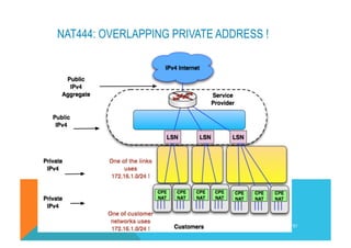 NAT444: OVERLAPPING PRIVATE ADDRESS ! 
(C) 2012 FRED BOVY EIRL. IPV6 FOR LIFE! 
 