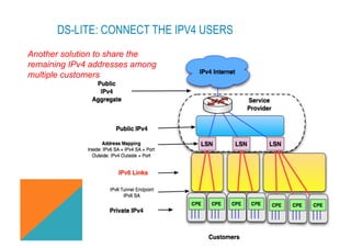 DS-LITE: CONNECT THE IPV4 USERS 
Another solution to share the 
remaining IPv4 addresses among 
multiple customers 
(C) 2012 FRED BOVY EIRL. IPV6 FOR LIFE! 
 