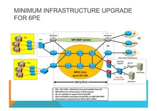 MINIMUM INFRASTRUCTURE UPGRADE 
FOR 6PE 
 