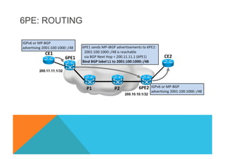6PE: ROUTING 
 