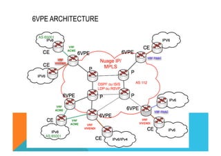6VPE ARCHITECTURE 
(C) 2012 FRED BOVY EIRL. IPV6 FOR LIFE! 
 