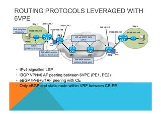 ROUTING PROTOCOLS LEVERAGED WITH 
6VPE 
• IPv4-signalled LSP 
• iBGP VPNv6 AF peering between 6VPE (PE1, PE2) 
• eBGP IPv6+vrf AF peering with CE 
• Only eBGP and static route within VRF between CE-PE 
 
