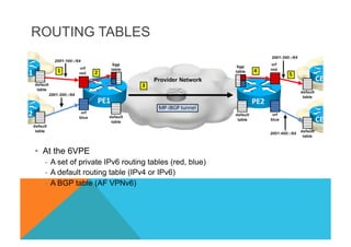 ROUTING TABLES 
• At the 6VPE 
- A set of private IPv6 routing tables (red, blue) 
- A default routing table (IPv4 or IPv6) 
- A BGP table (AF VPNv6) 
 