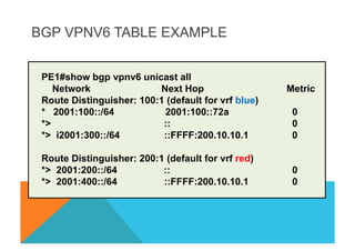 BGP VPNV6 TABLE EXAMPLE 
PE1#show bgp vpnv6 unicast all 
Network Next Hop Metric 
Route Distinguisher: 100:1 (default for vrf blue) 
* 2001:100::/64 2001:100::72a 0 
*> :: 0 
*> i2001:300::/64 ::FFFF:200.10.10.1 0 
Route Distinguisher: 200:1 (default for vrf red) 
*> 2001:200::/64 :: 0 
*> 2001:400::/64 ::FFFF:200.10.10.1 0 
 