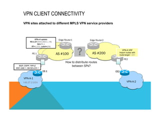 VPN CLIENT CONNECTIVITY 
VPN sites attached to different MPLS VPN service providers 
RD:1:27:2001:db8:1::/48, 
RT=1:231, Label=(28) 
BGP, OSPF, RIPv2 
2001:db8:1::/48,NH=CE-1" 
VPN-A-1 
VPN-A-2 
VPN-v4 update: 
PE-1 
PE2 
CE2 
Edge Router1 Edge Router2 
NH=PE-1 
CE-1 
AS #100 AS #200 
149.27.2.0/24" 
VPN-A VRF 
Import routes with 
route-target 1:231" 
How to distribute routes 
between SPs? 
 