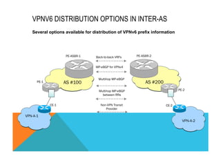 VPNV6 DISTRIBUTION OPTIONS IN INTER-AS 
Several options available for distribution of VPNv6 prefix information 
PE-1 
VPN-A-1 
PE-2 
VPN-A-2 
CE-2 
PE-ASBR-1 PE-ASBR-2 
Back-to-back VRFs 
MP-eBGP for VPNv4 
AS #100 AS #200 
Multihop MP-eBGP 
between RRs 
CE-1 
Multihop MP-eBGP 
Non-VPN Transit 
Provider 
 