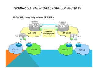 SCENARIO A. BACK-TO-BACK VRF CONNECTIVITY 
VRF to VRF connectivity between PE-ASBRs 
PE-1 
PE-ASBR-1 PE-ASBR-2 
AS #100 AS #200 
CE-1 CE-2 CE-3 
VPN-A-1 
PE-2 
CE-4 
VPN-A-2 
VPN-B-1 
VPN-B-2 
One logical 
interface and VRF 
per VPN client 
 