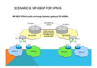 SCENARIO B. MP-EBGP FOR VPNV6 
MP-BGP VPNv6 prefix exchange between gateway PE-ASBRs 
PE-1 
MP-eBGP for 
VPNv6 
Labels exchange 
between Gateway 
PE-ASBR routers 
using MP-eBGP 
CE-1 CE-2 CE-3 
VPN-A-1 
PE-2 
CE-4 
VPN-A-2 
VPN-B-1 
VPN-B-2 
PE-ASBR-1 
PE-ASBR-2 
AS #100 AS #200 
 