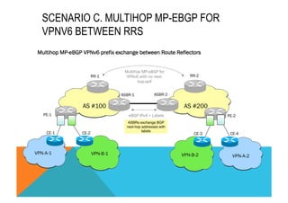 SCENARIO C. MULTIHOP MP-EBGP FOR 
VPNV6 BETWEEN RRS 
Multihop MP-eBGP VPNv6 prefix exchange between Route Reflectors 
PE-1 
Multihop MP-eBGP for 
VPNv6 with no next-hop- 
self 
CE-1 CE-2 CE-3 
VPN-A-1 
PE-2 
CE-4 
VPN-A-2 
VPN-B-1 
VPN-B-2 
ASBR-1 
RR-2 
AS #100 AS #200 
ASBRs exchange BGP 
next-hop addresses with 
labels" 
ASBR-2 
RR-1 
eBGP IPv4 + Labels 
 