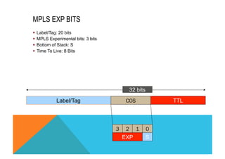 MPLS EXP BITS 
§ Label/Tag: 20 bits 
§ MPLS Experimental bits: 3 bits 
§ Bottom of Stack: S 
§ Time To Live: 8 Bits 
Label/Tag 
32 bits 
COS TTL 
3 2 1 0 
EXP S 
 