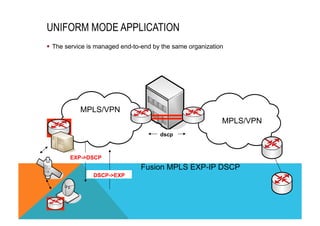UNIFORM MODE APPLICATION 
§ The service is managed end-to-end by the same organization 
MPLS/VPN 
MPLS/VPN 
Fusion MPLS EXP-IP DSCP 
EXP->DSCP 
DSCP->EXP 
dscp 
 