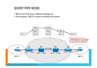 SHORT PIPE MODE 
§ MPLS and IPv6 have a different strategy but…. 
§ At the egress, DSCP is used to schedule the packet 
 