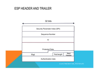 ESP HEADER AND TRAILER 
32 bits 
Security Parameter Index (SPI) 
Sequence Number 
IV 
Protected Data 
Pad length Next 
Pad Header 
Authentication data 
(C) 2012 FRED BOVY EIRL. IPV6 FOR LIFE! 
 