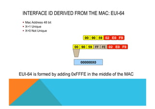INTERFACE ID DERIVED FROM THE MAC: EUI-64 
§ Mac Address 48 bit 
§ X=1 Unique 
§ X=0 Not Unique 
00 90 59 02 E0 F9 
00 90 59 FF FE 02 E0 F9 
000000X0 
 