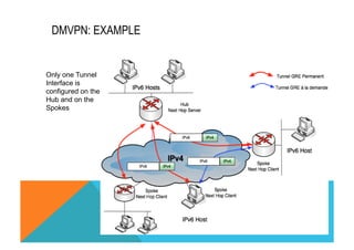 DMVPN: EXAMPLE 
Only one Tunnel 
Interface is 
configured on the 
Hub and on the 
Spokes 
 