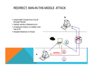 REDIRECT, MAN-IN-THE-MIDDLE ATTACK 
§ Initial traffic travels from A to B 
through Router 
§ Hacker sends a Redirect to A 
§ A believes hacker is a better next 
hop to B 
§ Disable Redirect on Hosts 
 