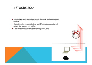 NETWORK SCAN 
§ An attacker sends packets to all Network addresses on a 
subnet 
§ Each time the router starts a MAC Address resolution, it 
keeps the packet in a buffer 
§ This consumes the router memory and CPU 
 