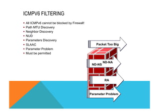 ICMPV6 FILTERING 
§ All ICMPv6 cannot be blocked by Firewall! 
§ Path MTU Discovery 
§ Neighbor Discovery 
§ NUD 
§ Parameters Discovery 
§ SLAAC 
§ Parameter Problem 
§ Must be permitted 
Packet Too Big 
ND-NS 
ND-NA 
RA 
Parameter Problem 
 