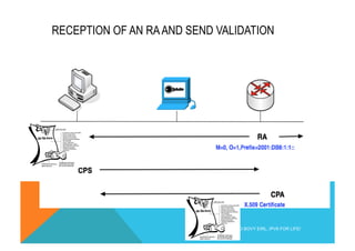 RECEPTION OF AN RA AND SEND VALIDATION 
(C) 2012 FRED BOVY EIRL. IPV6 FOR LIFE! 
 