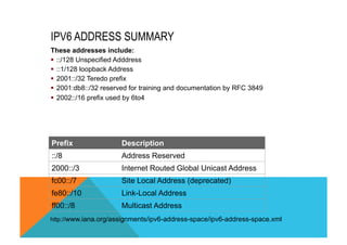 IPV6 ADDRESS SUMMARY 
These addresses include: 
§ ::/128 Unspecified Adddress 
§ ::1/128 loopback Address 
§ 2001::/32 Teredo prefix 
§ 2001:db8::/32 reserved for training and documentation by RFC 3849 
§ 2002::/16 prefix used by 6to4 
Prefix Description 
::/8 Address Reserved 
2000::/3 Internet Routed Global Unicast Address 
fc00::/7 Site Local Address (deprecated) 
fe80::/10 Link-Local Address 
ff00::/8 Multicast Address 
http://www.iana.org/assignments/ipv6-address-space/ipv6-address-space.xml 
 
