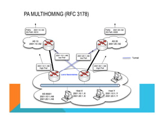 PA MULTIHOMING (RFC 3178) 
 