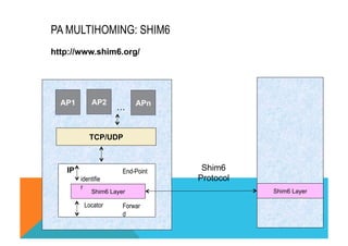 PA MULTIHOMING: SHIM6 
http://www.shim6.org/ 
AP1 AP2 … APn 
TCP/UDP 
IP 
identifie 
r 
End-Point 
Shim6 Layer 
Locator Forwar 
d 
Shim6 Layer 
Shim6 
Protocol 
 