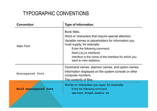 TYPOGRAPHIC CONVENTIONS 
Convention Type of Information 
Italic Font 
Book titles. 
Word or characters that require special attention. 
Variable names or placeholders for information you 
must supply, for example: 
Enter the following command: 
ifstat [-z] {-a interface} 
Interface is the name of the interface for which you 
want to view statistics. 
Monospaced font! 
Command names, daemon names, and option names. 
Information displayed on the system console or other 
computer monitors. 
The contents of files. 
Bold monospaced font! 
Words or characters you type, for example: 
Enter the following command: 
options httpd.enable on! 
 